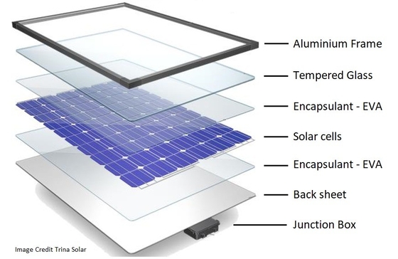 Decoraciones de paneles solares de 300W Grado 6000 Serie de Aluminio Negro Marco Solar de Shengxin